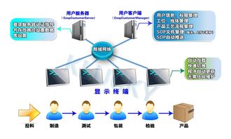 電子作業(yè)指導(dǎo)書(shū)系統(tǒng)在質(zhì)量管理中的作用及其與信息系統(tǒng)集成服務(wù)的融合