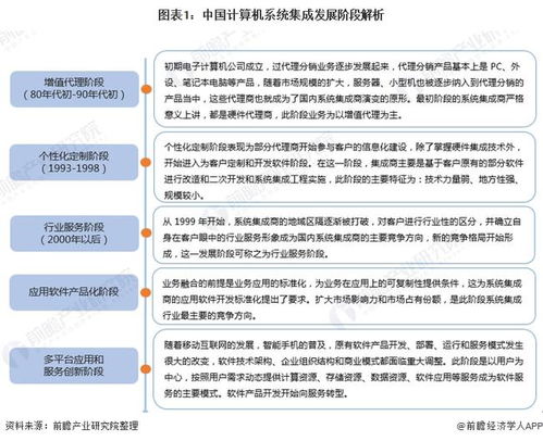 2022年中國(guó)計(jì)算機(jī)系統(tǒng)集成行業(yè)市場(chǎng)現(xiàn)狀及發(fā)展趨勢(shì)分析 行業(yè)市場(chǎng)規(guī)模逐年上升，信息系統(tǒng)集成服務(wù)前景廣闊