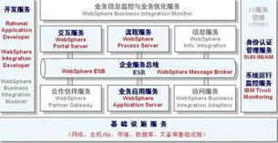 華勝天成助力油運(yùn)行業(yè) 從信息資源規(guī)劃到SOA集成的信息系統(tǒng)集成服務(wù)
