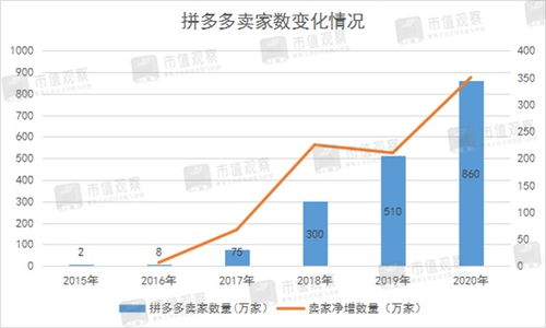 市值觀察 拼多多的硬傷，互聯(lián)網(wǎng)銷售模式的隱憂與挑戰(zhàn)
