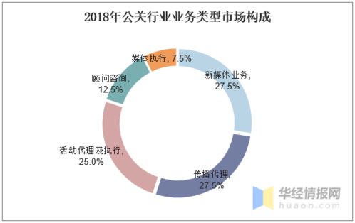 公關(guān)行業(yè)發(fā)展現(xiàn)狀與趨勢(shì) 移動(dòng)互聯(lián)網(wǎng)營銷引領(lǐng)數(shù)字營銷新浪潮