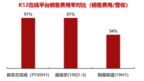 調研工廠 用低成本數據解決方案，重塑互聯網教育增長模式