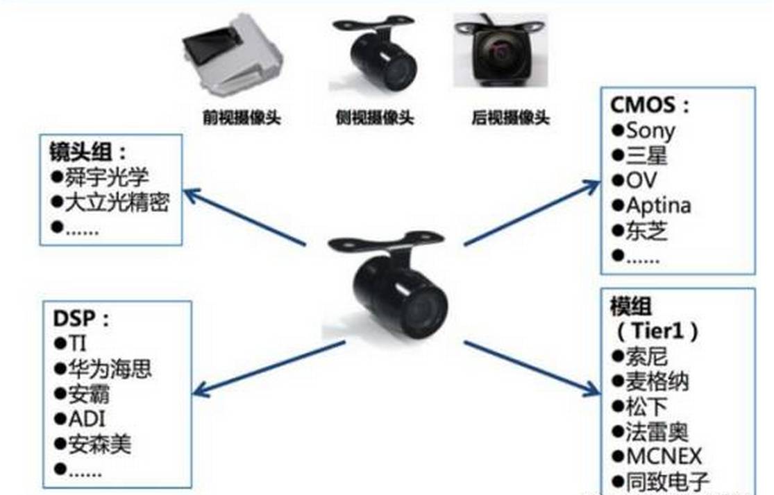 智能駕駛傳感器市場深度分析 車載攝像頭賽道迎來黃金時代
